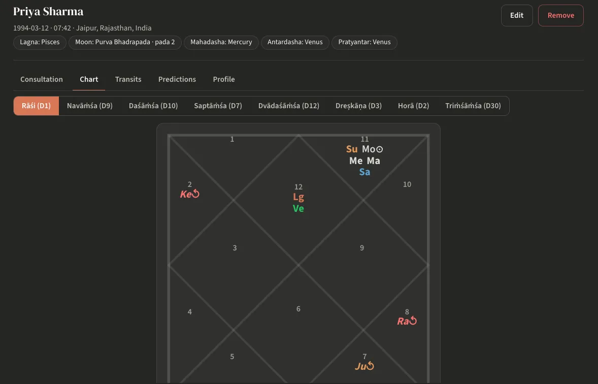 Kundli with divisional charts